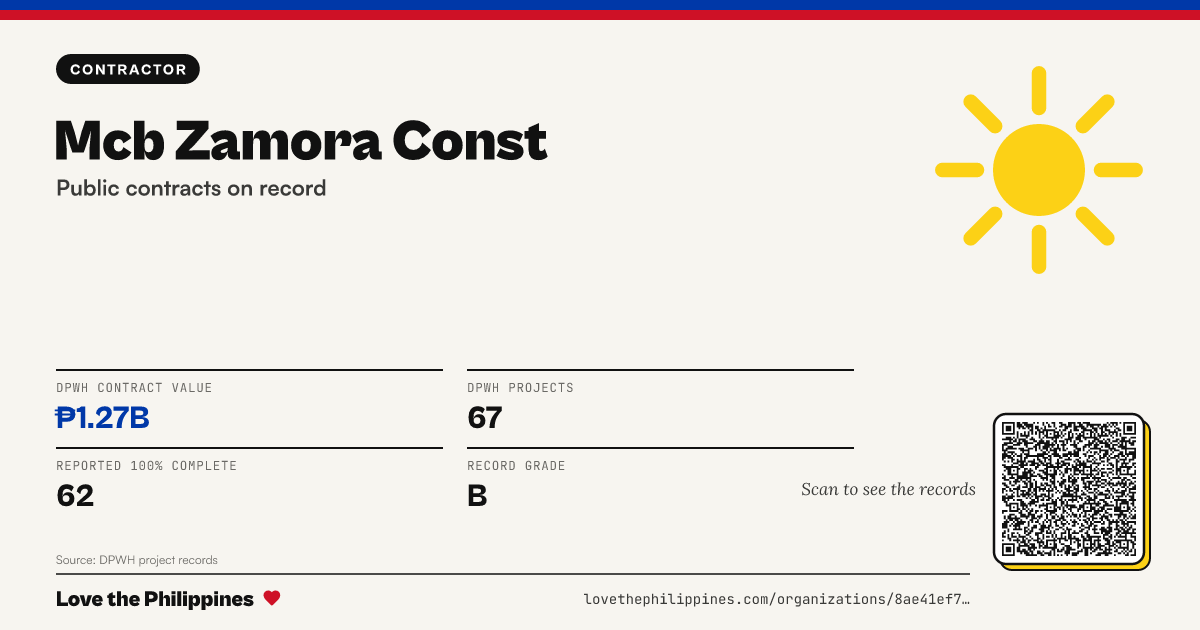 Share card: MCB ZAMORA CONST