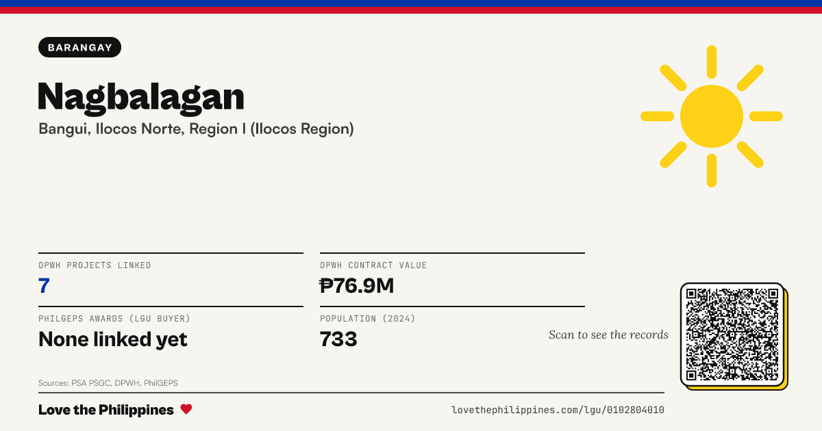 Share card: Nagbalagan