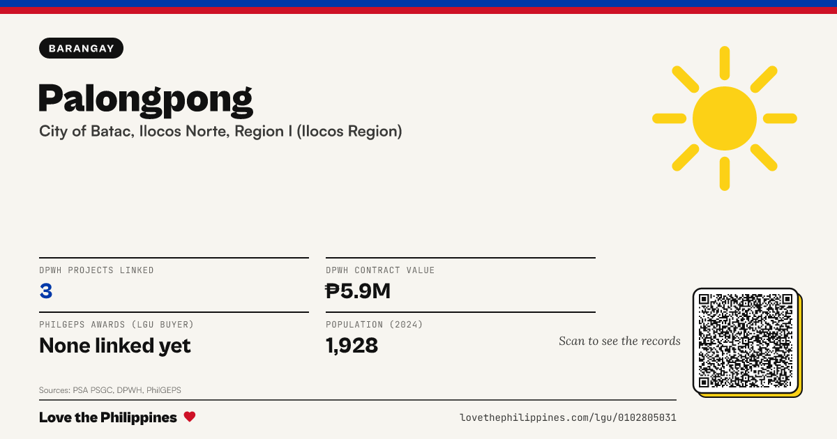 Share card: Palongpong
