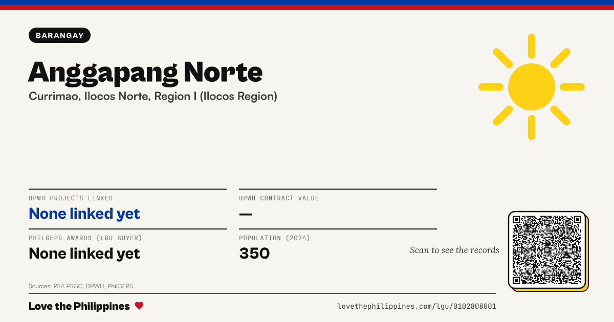 Share card: Anggapang Norte
