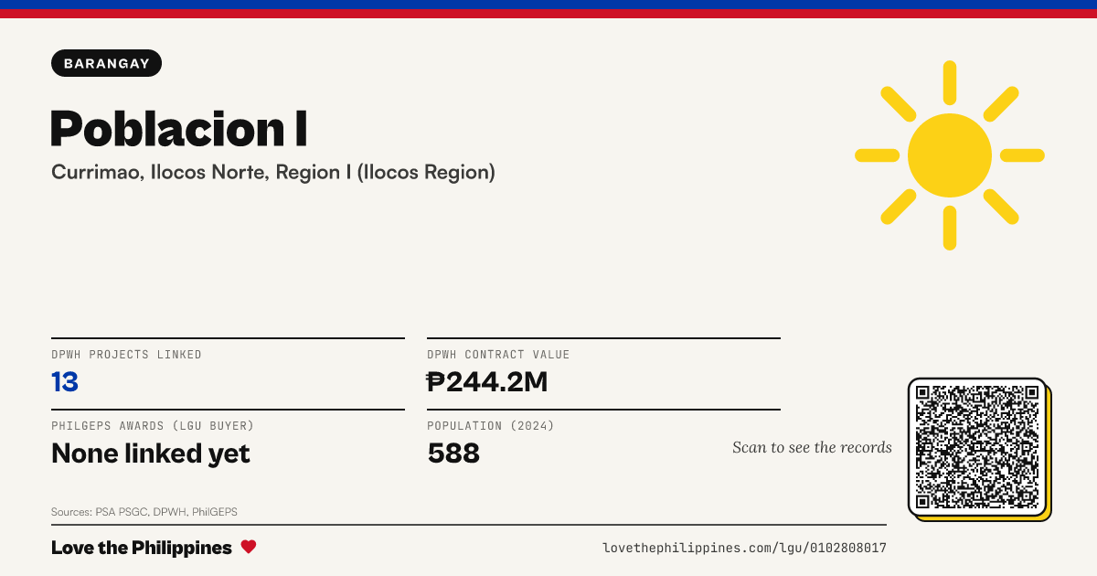 Share card: Poblacion I