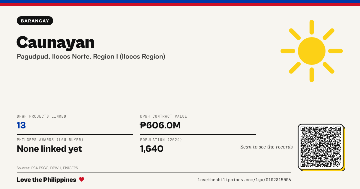 Share card: Caunayan