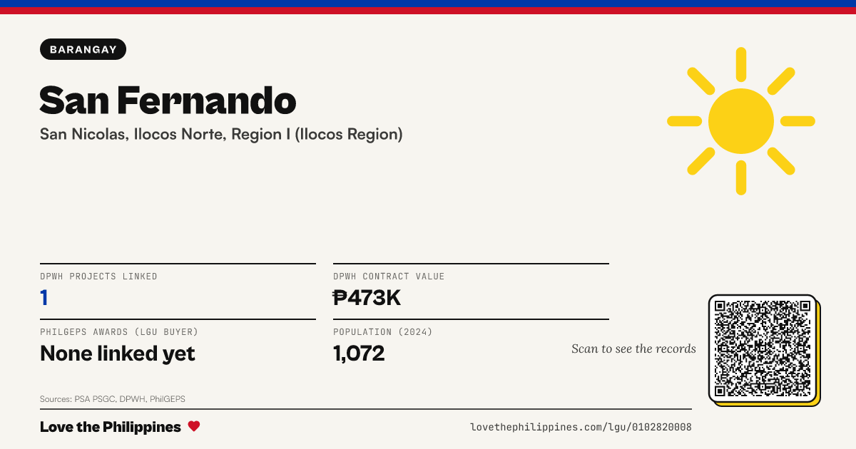 Share card: San Fernando