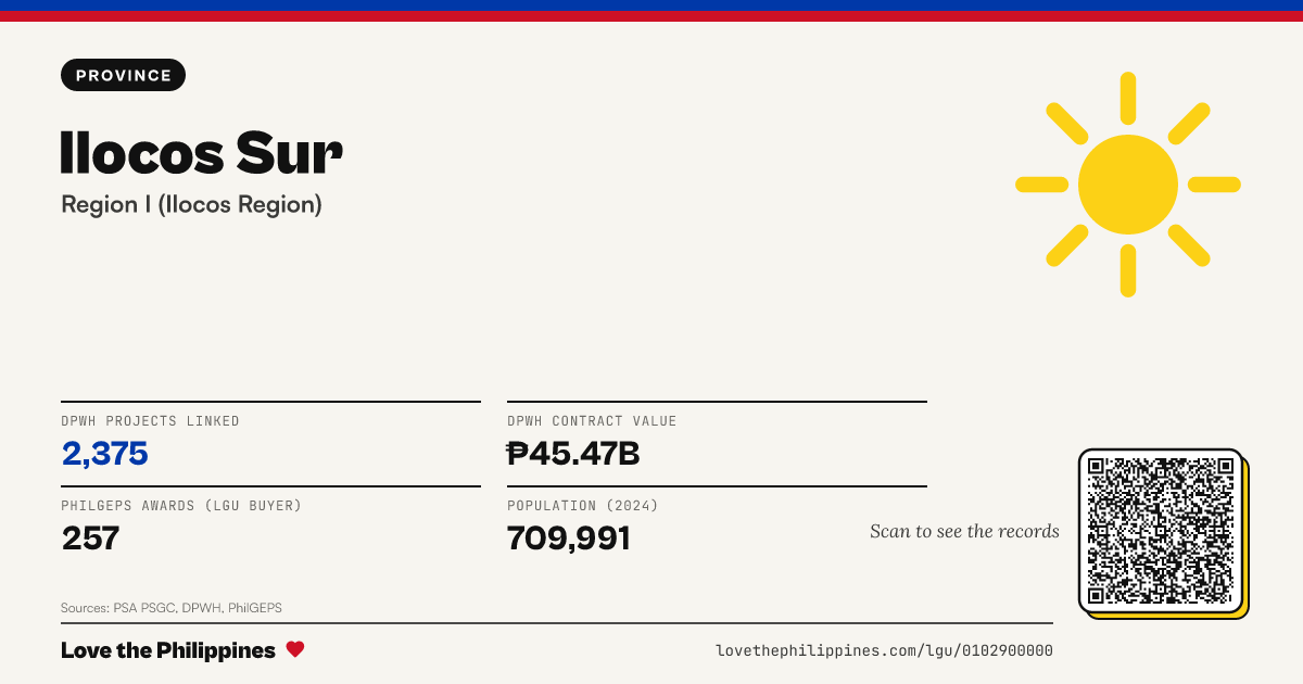 Share card: Ilocos Sur