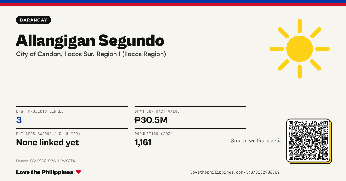 Share card: Allangigan Segundo