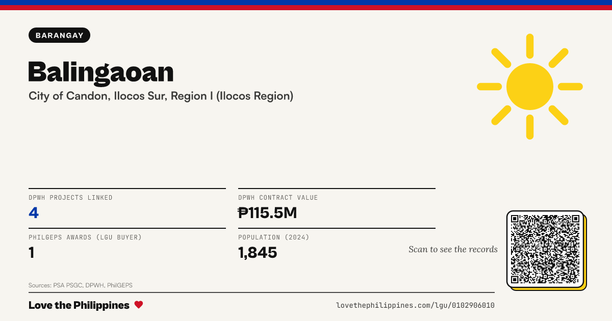 Share card: Balingaoan
