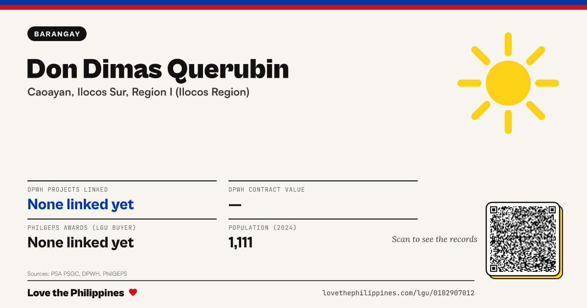 Share card: Don Dimas Querubin
