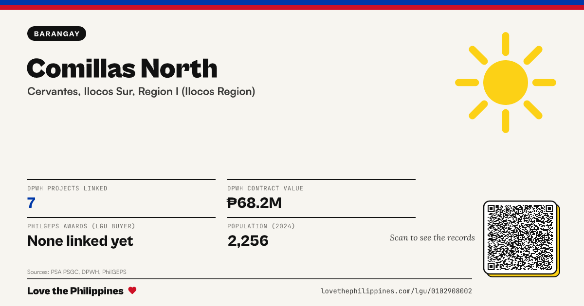Share card: Comillas North