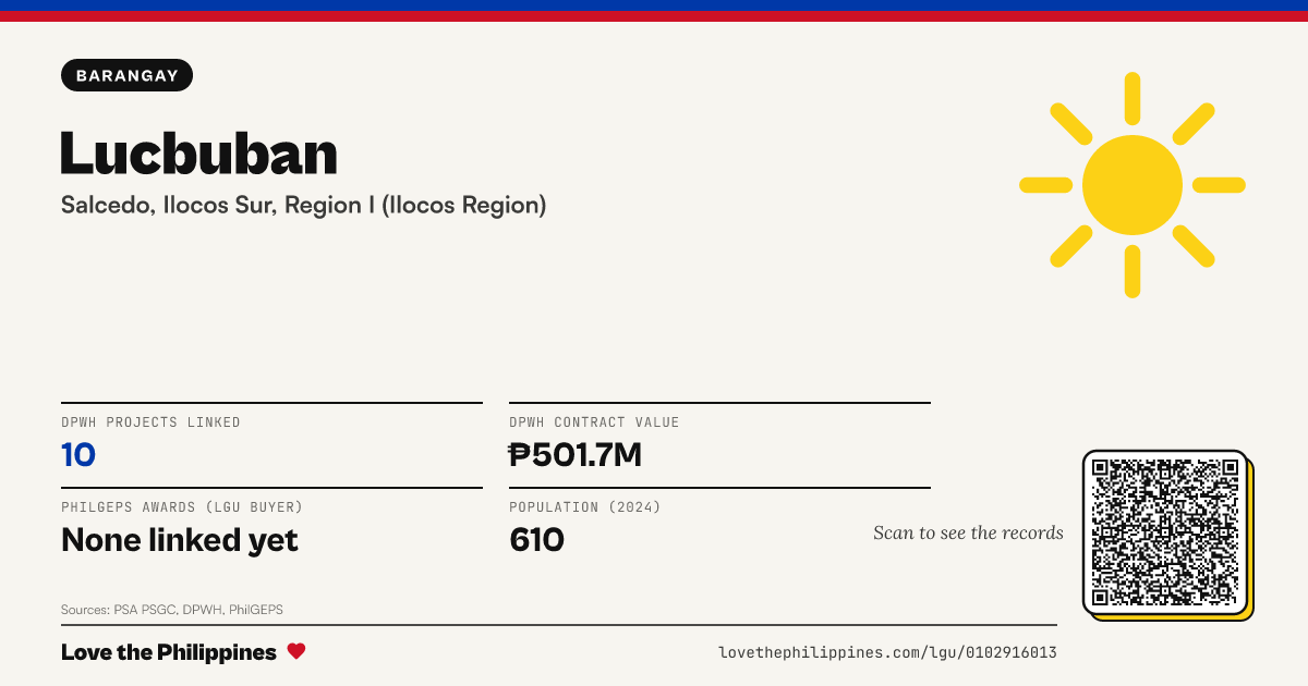 Share card: Lucbuban