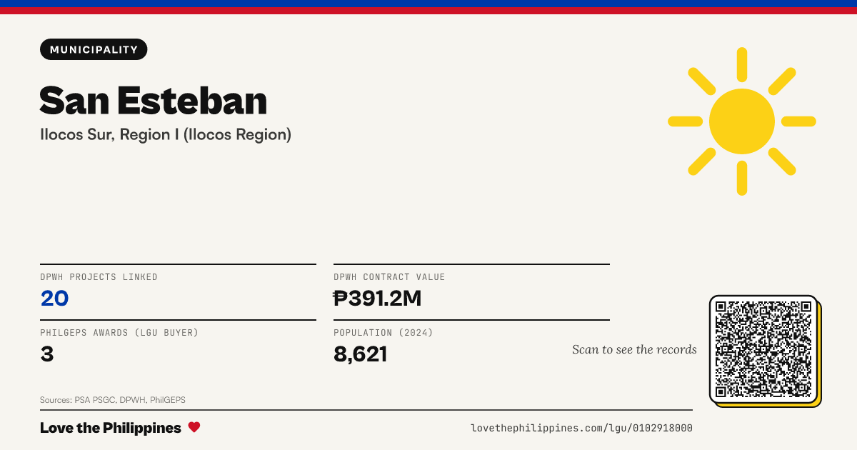 Share card: San Esteban
