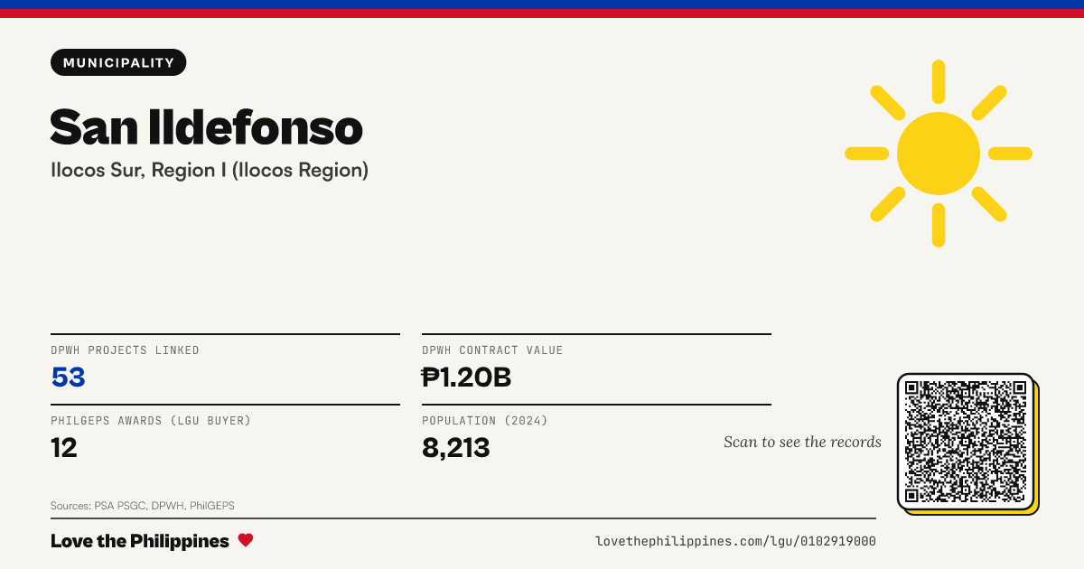 Share card: San Ildefonso