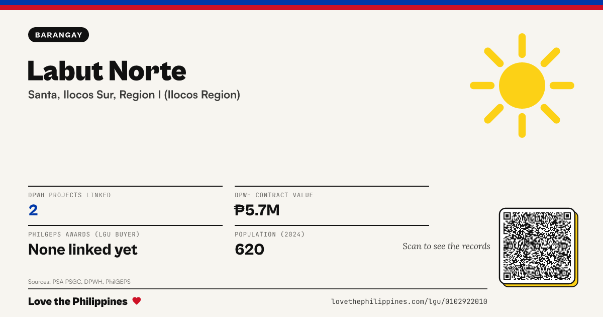 Share card: Labut Norte