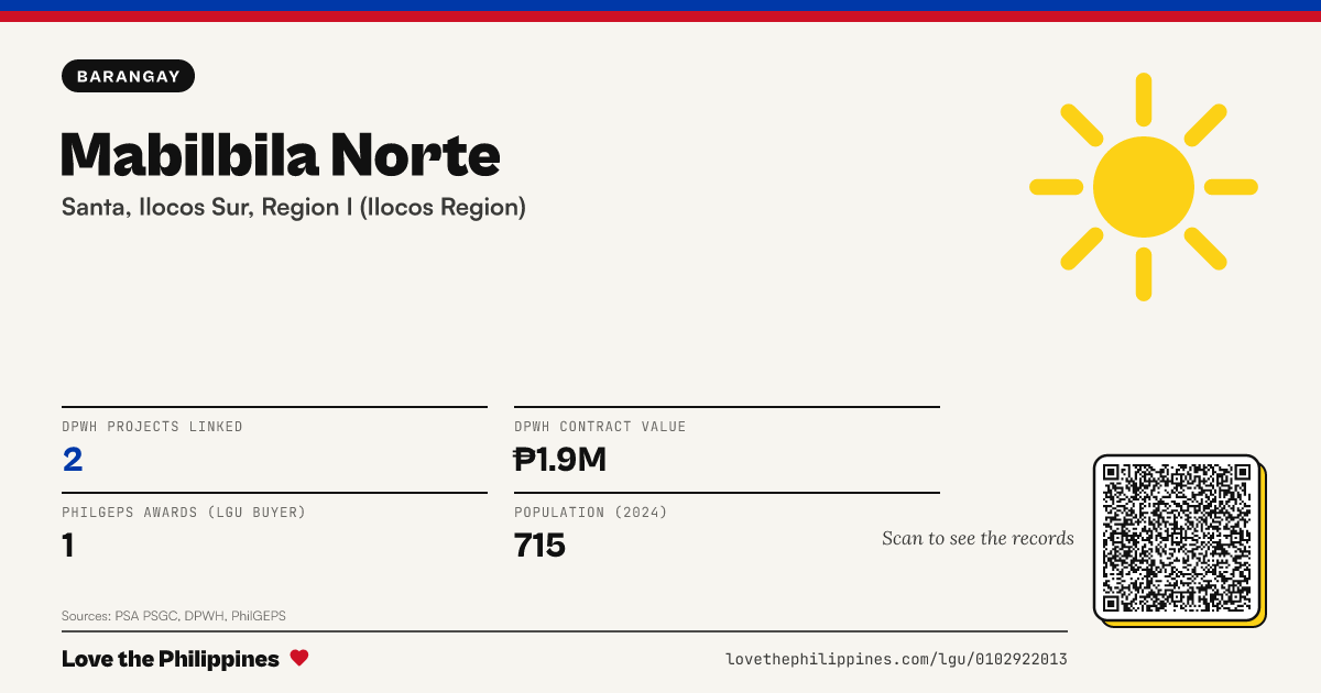 Share card: Mabilbila Norte
