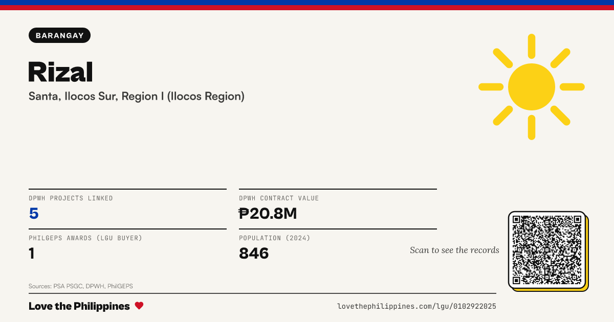 Share card: Rizal