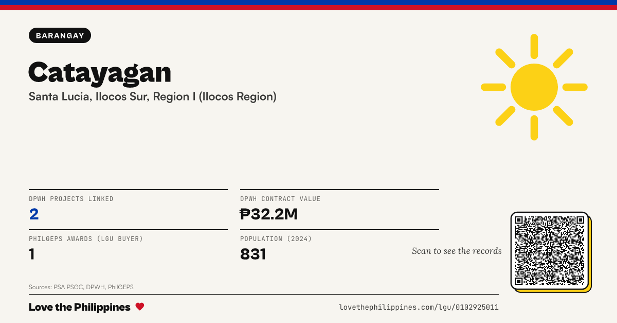 Share card: Catayagan