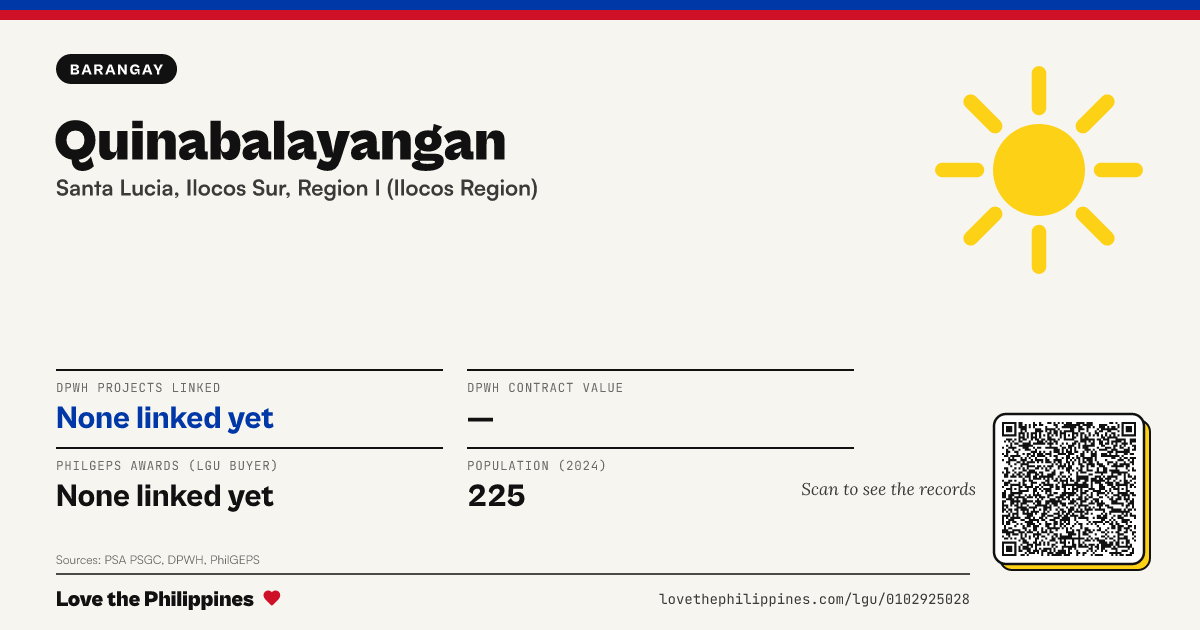 Share card: Quinabalayangan