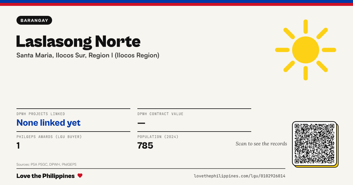 Share card: Laslasong Norte