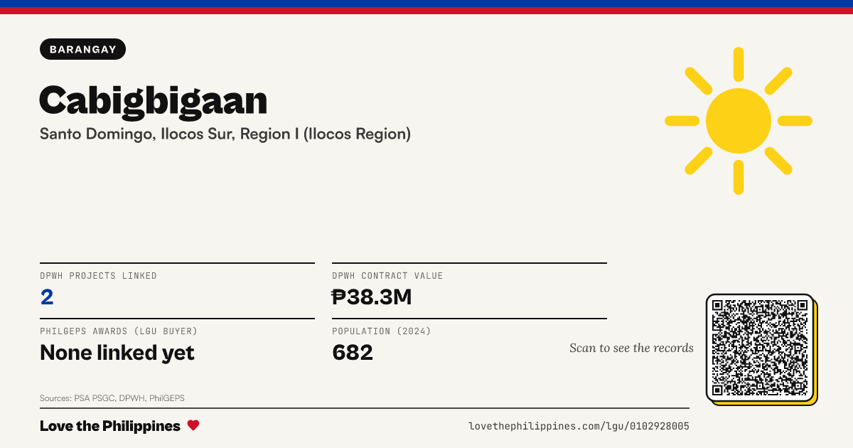 Share card: Cabigbigaan