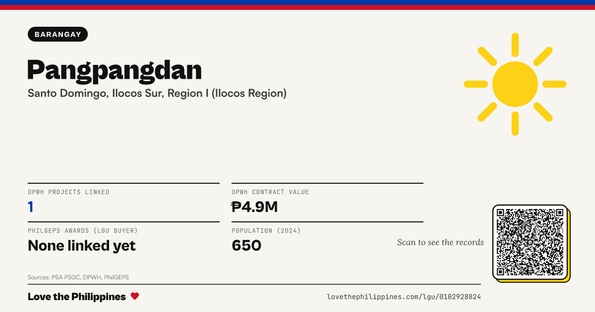 Share card: Pangpangdan