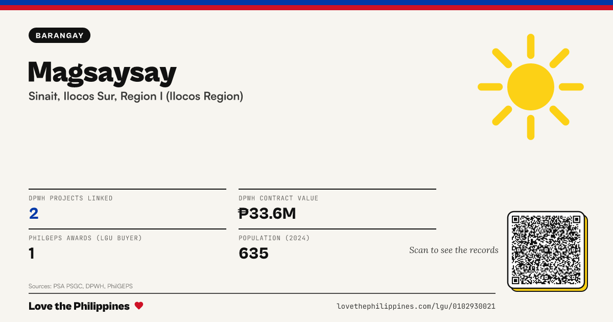 Share card: Magsaysay