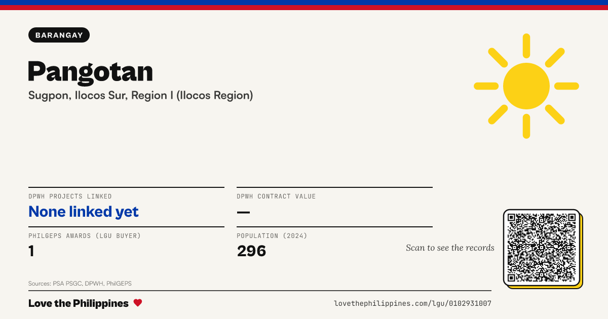 Share card: Pangotan