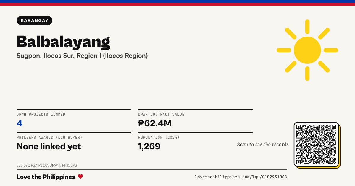 Share card: Balbalayang
