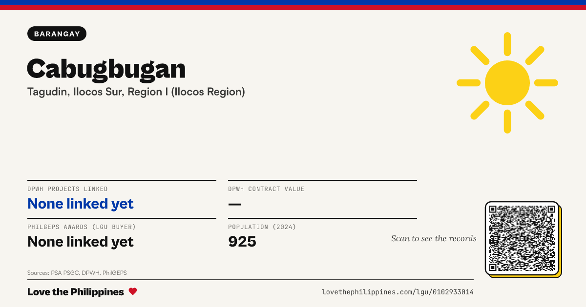 Share card: Cabugbugan
