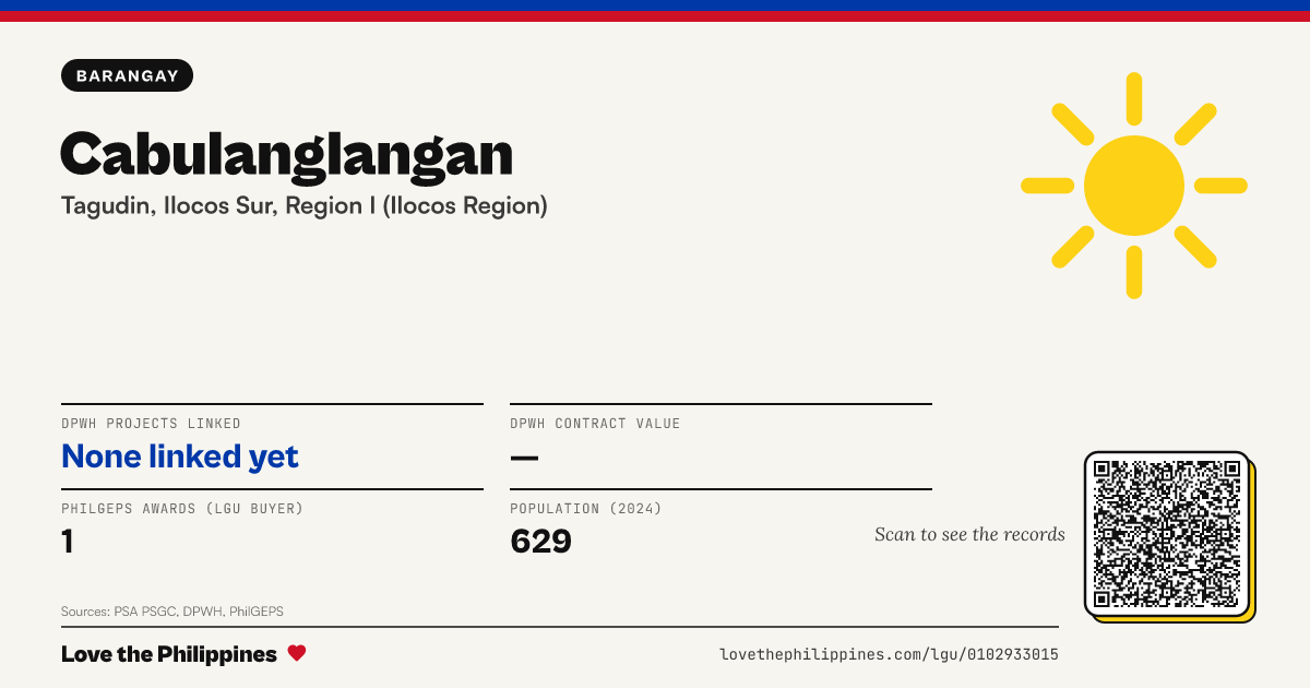 Share card: Cabulanglangan