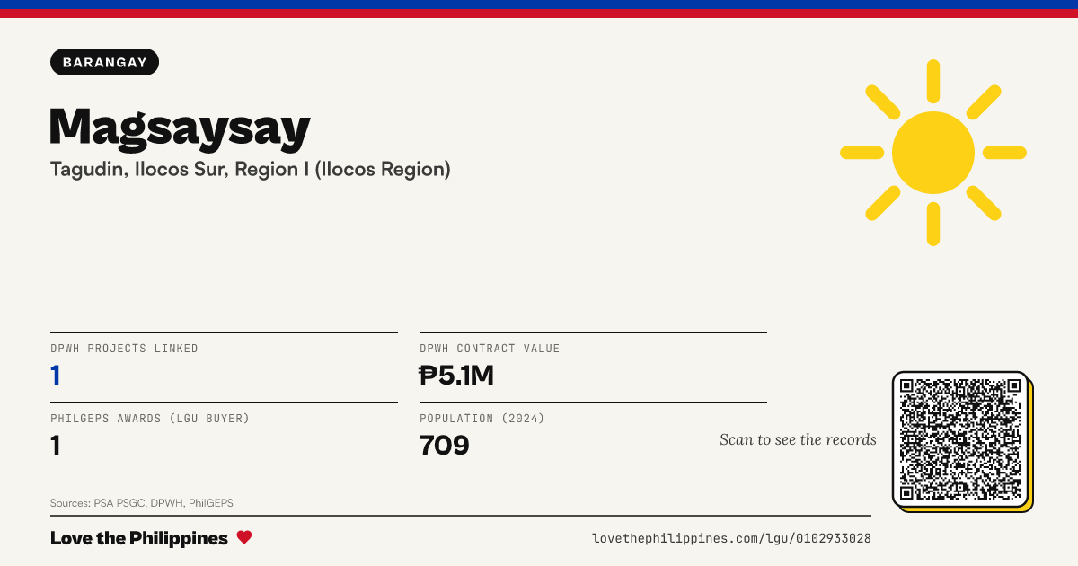 Share card: Magsaysay