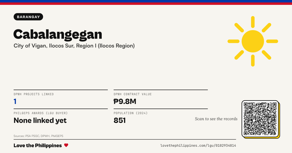 Share card: Cabalangegan