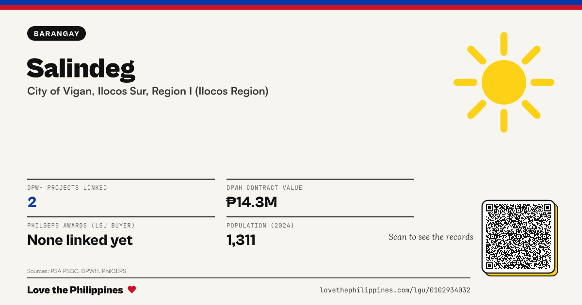 Share card: Salindeg