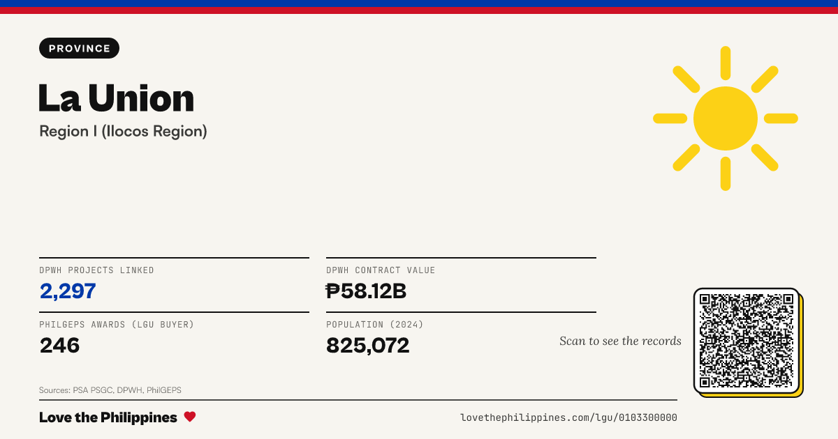 Share card: La Union