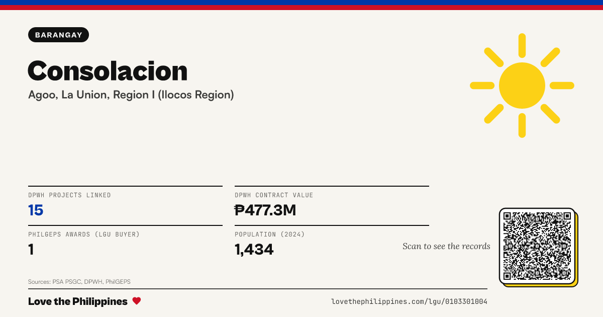 Share card: Consolacion