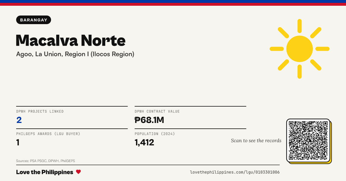 Share card: Macalva Norte