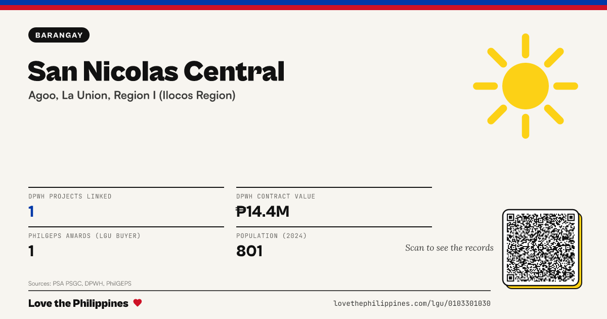 Share card: San Nicolas Central