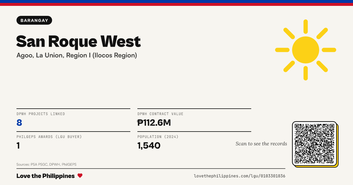 Share card: San Roque West