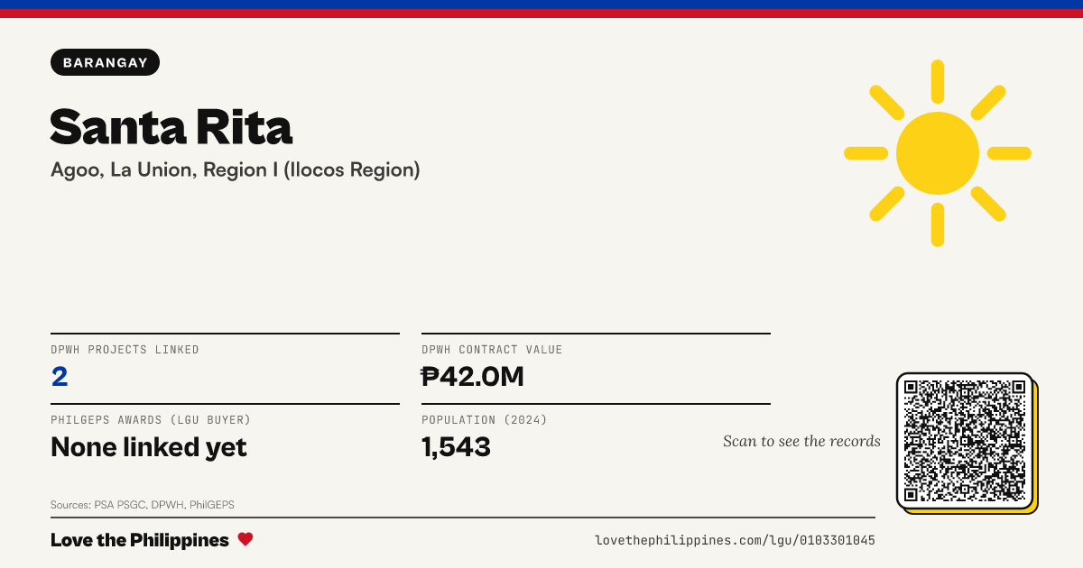 Share card: Santa Rita
