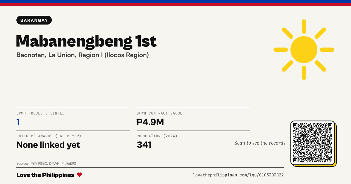Share card: Mabanengbeng 1st