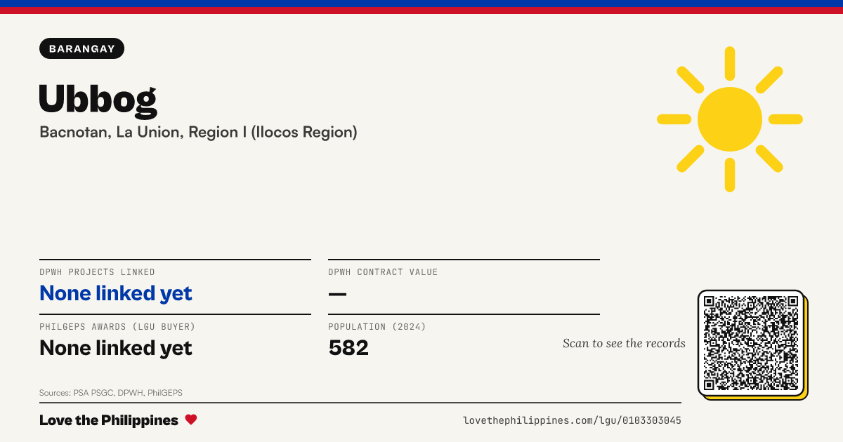 Share card: Ubbog
