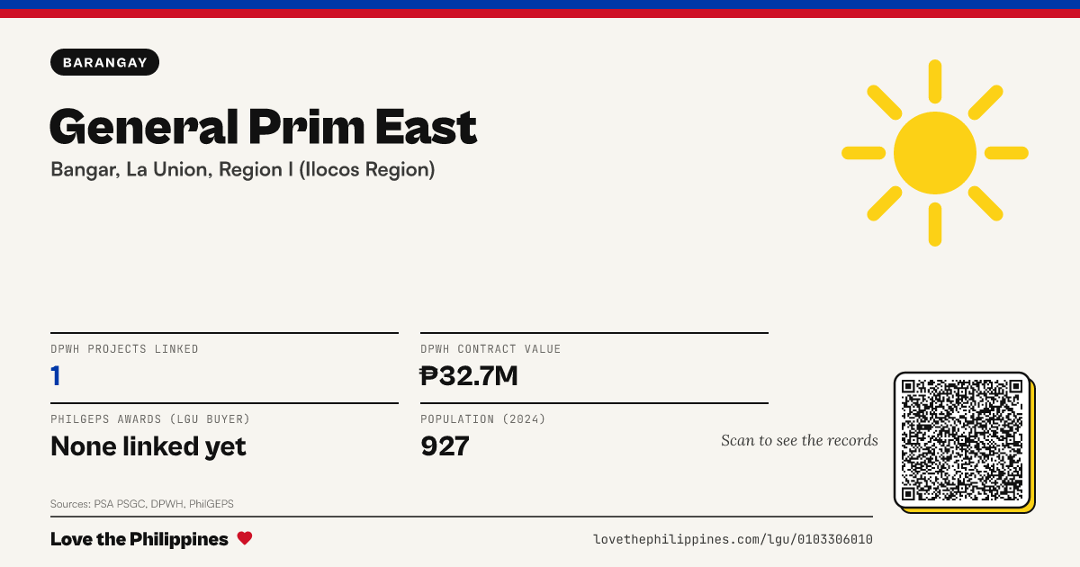 Share card: General Prim East