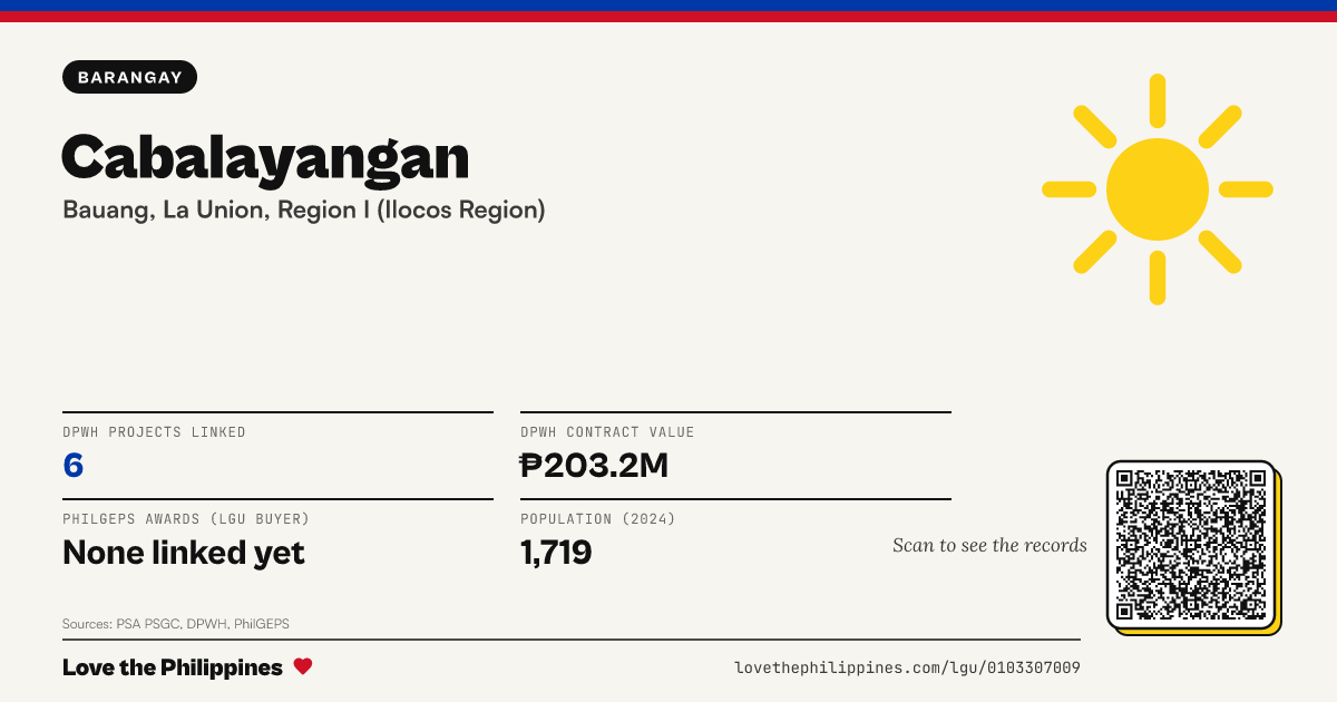 Share card: Cabalayangan