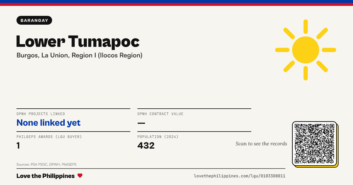 Share card: Lower Tumapoc