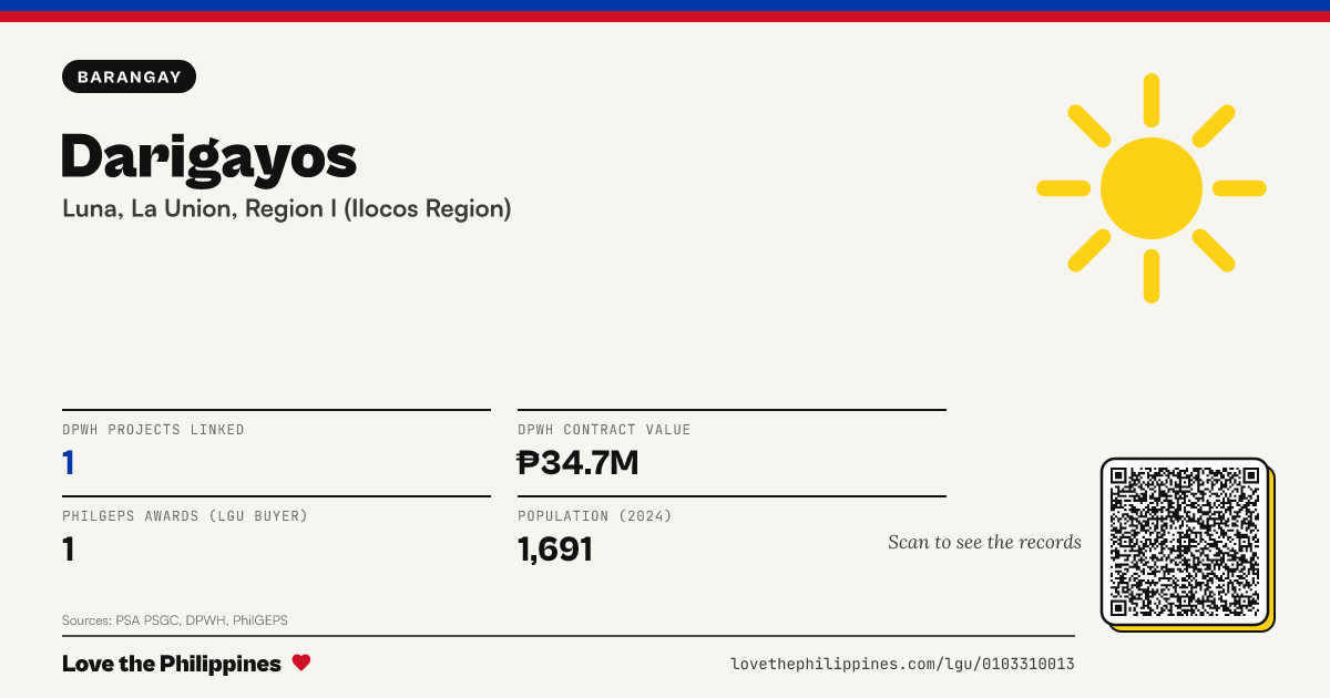 Share card: Darigayos