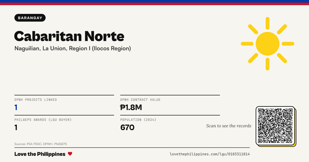 Share card: Cabaritan Norte