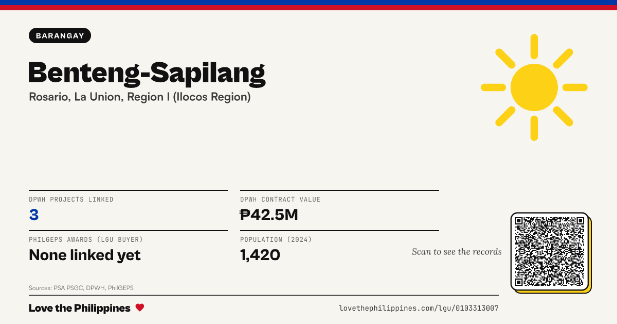 Share card: Benteng-Sapilang