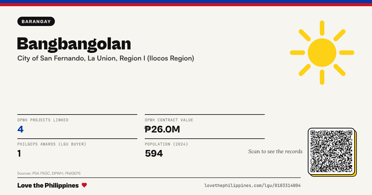 Share card: Bangbangolan
