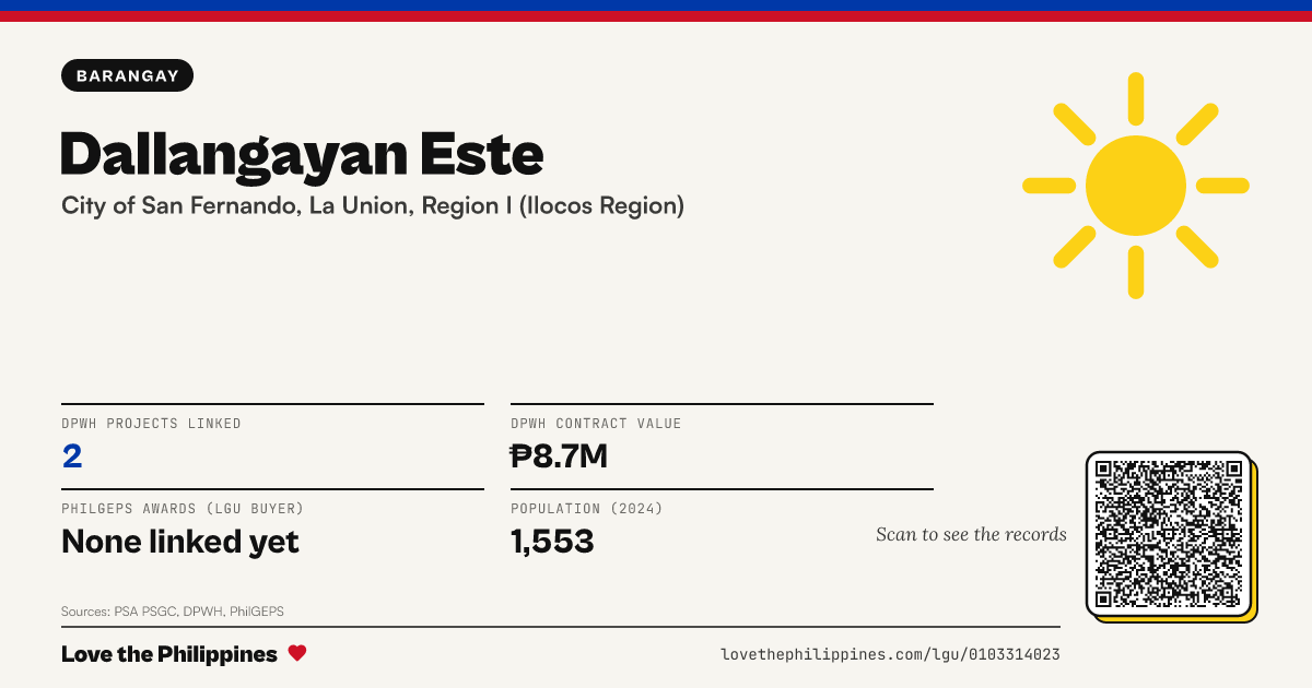 Share card: Dallangayan Este