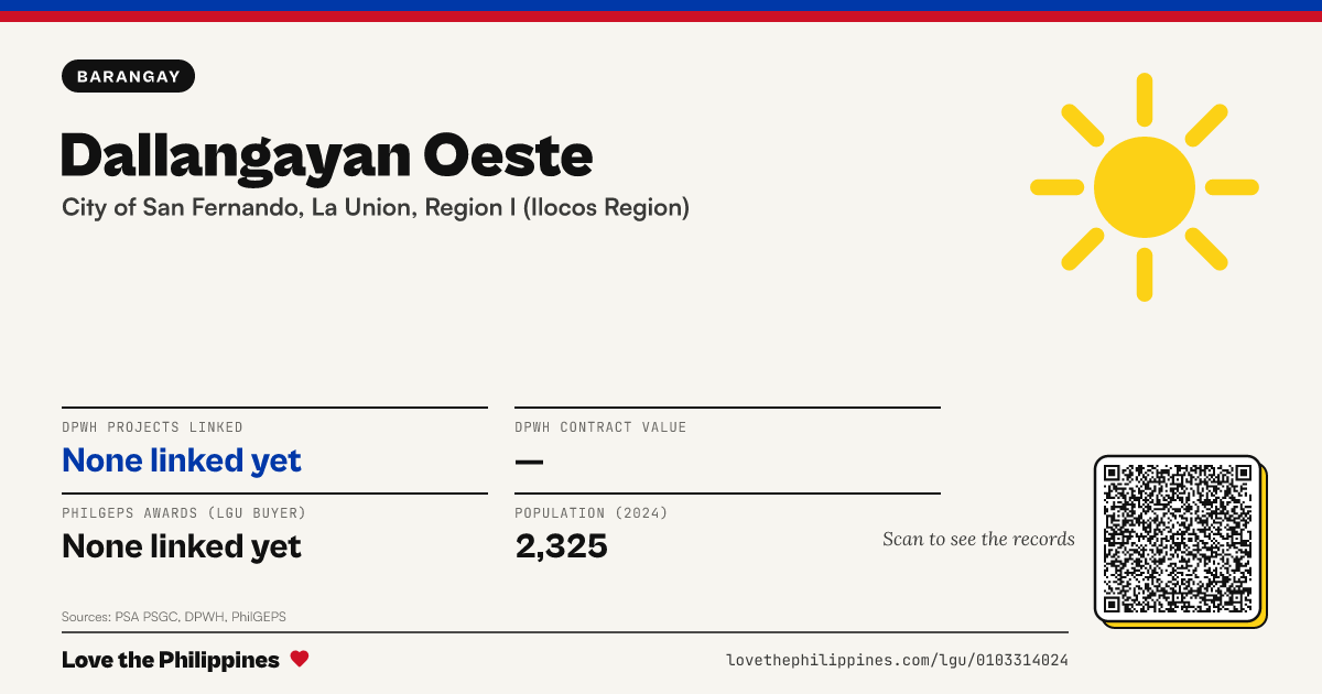 Share card: Dallangayan Oeste
