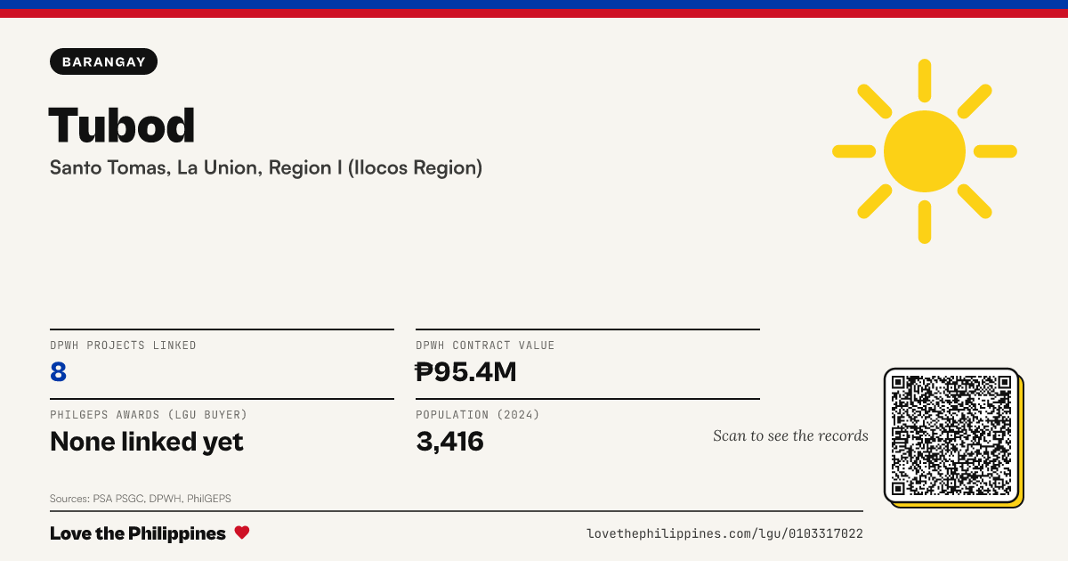 Share card: Tubod