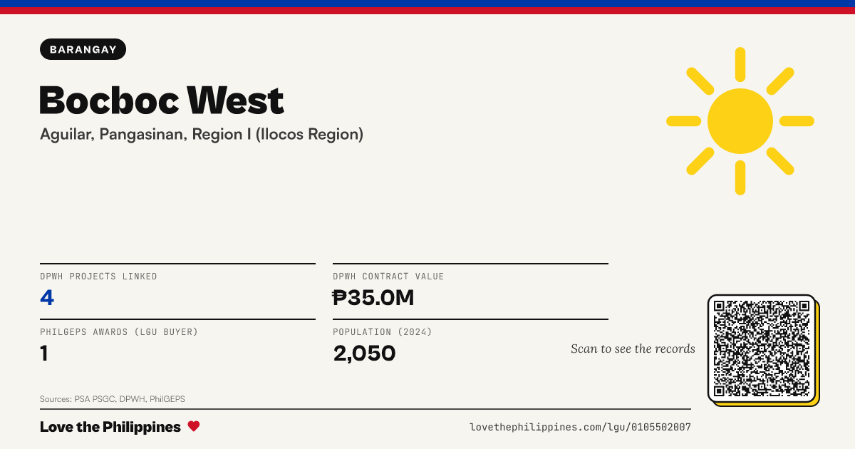 Share card: Bocboc West
